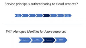 Choosing right identity for Azure Services | Managed Identity vs Service Principal