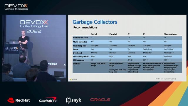 Developer's Guide to running Java *efficiently* in Containers on Cloud Infrastructure by Martijn смотреть онлайн