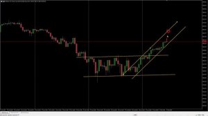 Видео обзор по рынку S&P500 на утро 02.02.2022