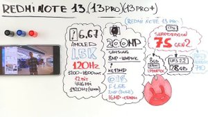 Redmi Note 13 Pro+ ЗАВЕРНИТЕ ДВА ПОЖАЛУЙСТА А СДАЧУ ОСТАВЬТЕ СЕБЕ 273 ДОЛЛАРА