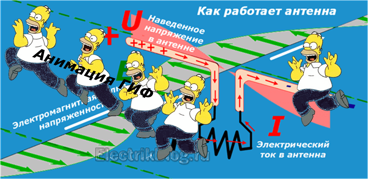 Как создать гиф анимацию в Фотошоп из нескольких картинок смотреть онлайн