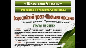 Мазуренко Л. Н. Всероссийские проекты "Школьная классика", "Школьный музей" и "Спортивные клубы"