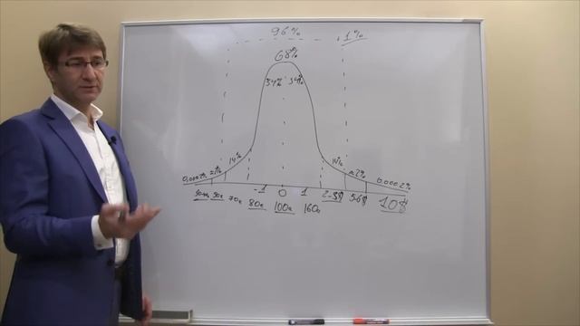 Закономерности в трейдинге. Как торговать на бирже? Кривая Гаусса и одураченные случайностью. 18+ смотреть онлайн