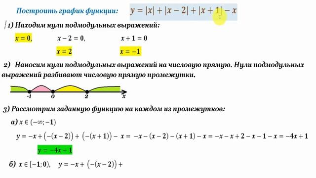 Преобразование графиков функций.Часть 10.Transformation of charts of functions.Part 10. смотреть онлайн