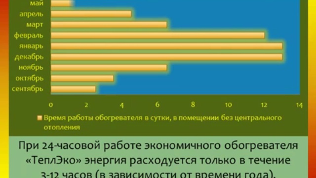 Экономичный обогреватель для коттеджа. Презентация  