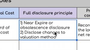 US GAAP Principles Mapped To The Balance Sheet Accounts. Fully Explained!