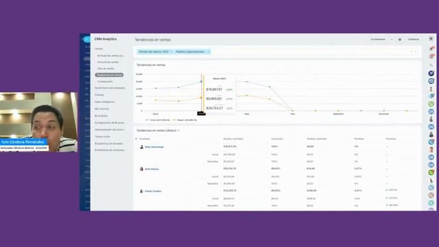 Maneja Métricas, Reportería y Analítica de Bitrix24 como un experto смотреть онлайн