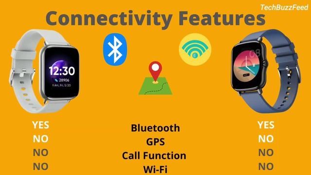 boAt Vertex vs Dizo Watch 2 | Which is better?? смотреть онлайн