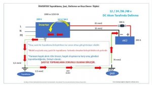 KARAVANDA İNVERTER TOPRAKLAMASI NASIL YAPILIR? / HOW TO GROUND THE INVERTER IN THE CARAVAN?