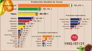 Producción Mundial de Cacao ¿Podrá Latinoamérica Superar a África?