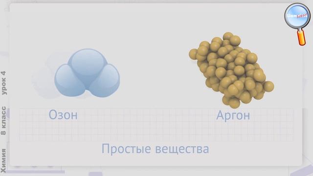 Химия 8 класс (Урок№4 - Атомы, молекулы и ионы. Простые и сложные вещества.Химические элементы.)