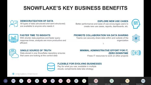 Boise Data Governance TV Data Vault Groups - Aug 6 2020 смотреть онлайн