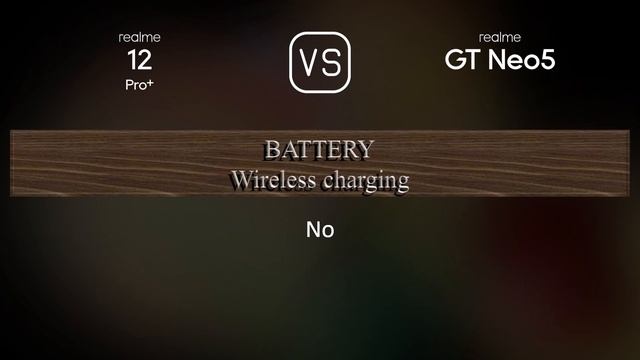 Realme 12 Pro+ vs. Realme GT Neo5: A Comparison of Specifications смотреть онлайн