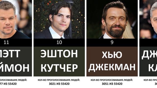 Лучшие актёры Голливуда | Рейтинг актёров 2022