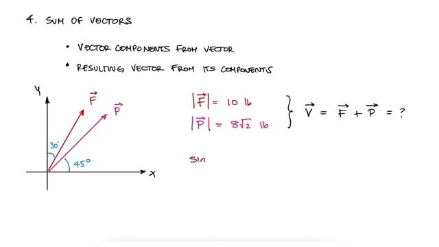 Force Vectors and VECTOR COMPONENTS in 11 Minutes! - STATICS смотреть онлайн
