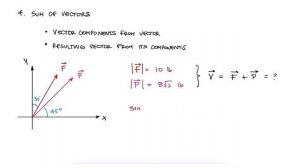 Force Vectors and VECTOR COMPONENTS in 11 Minutes! - STATICS
