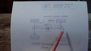 Нива, блокировка дифференциала. Как это работает?