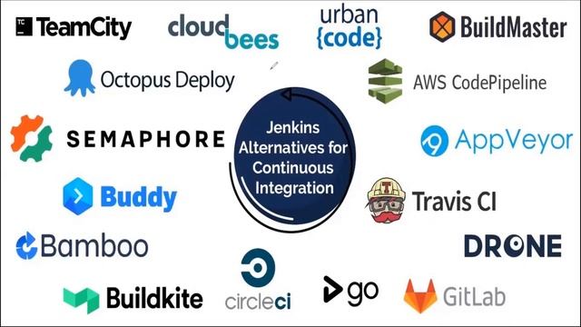 DevOps-CI/CD-Zero-to-Hero-7 Rules-Class 3 | #DevOps | #Microservices смотреть онлайн