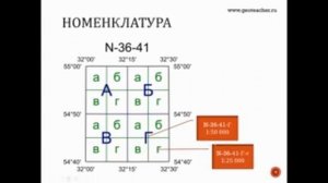 Разграфка и номенклатура топографических карт