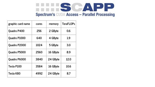 SCAPP - Spectrum's CUDA access for parallel processing смотреть онлайн
