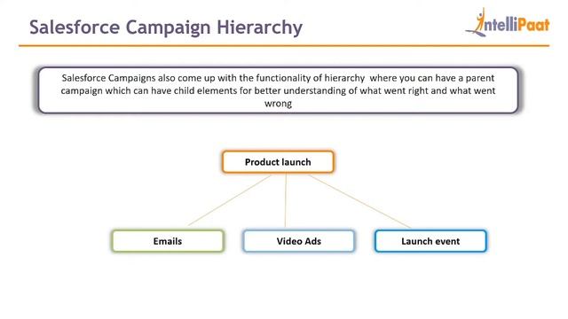 Campaigns in Salesforce | Salesforce Tutorial | Intellipaat
