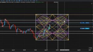 BTCUSDT РЕАЛ -КОСМОГРАММА, КРУГ36, КОРОБКА ПО МЕТОДУ ГАННА