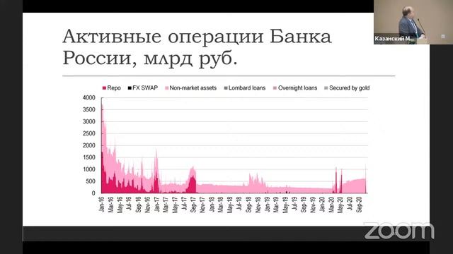 Открытая лекция Олега Витальевича Буклемишева