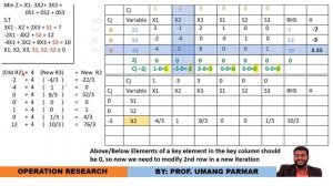 Simplex Method || Minimization || Operation Research || Linear programming problem