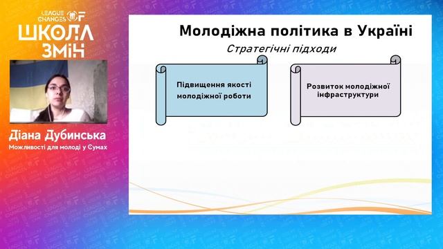 "Можливості молоді у Сумах" від Діани Дубинської, Школа Змін, 27.04.2020 смотреть онлайн