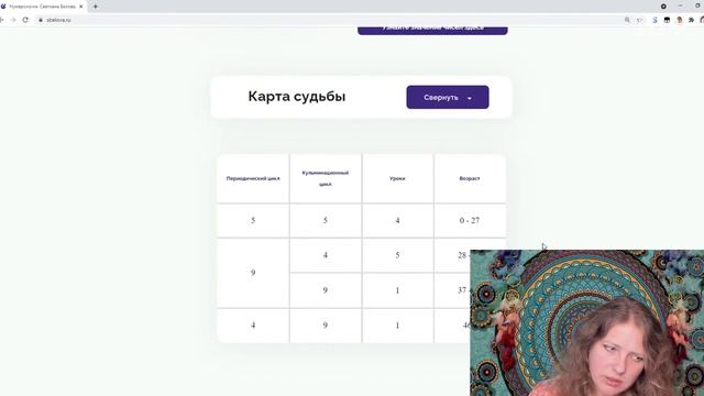 Время действия взаимосвязи чисел в Карте судьбы. Нумерология.