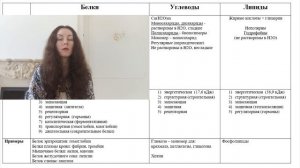 Урок биологии №2. Белки. Углеводы. Липиды.