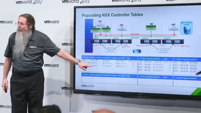 Advanced NSX: Solving the Mystery of VTEP, MAC and ARP Tables смотреть онлайн