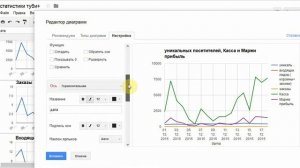 Две вертикальных оси на графиках в Google Таблицы