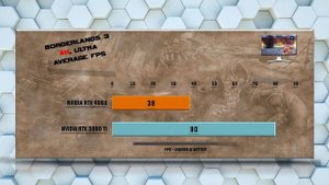 RTX 4060 vs RTX 3080 Ti Benchmarks