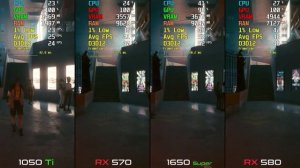 Cyberpunk 2077 | RX 570 vs. RX 580 vs. GTX 1050 Ti vs. GTX 1650 Super