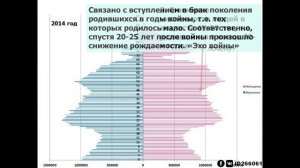 8 класс - Возрастно-половая пирамида населения России