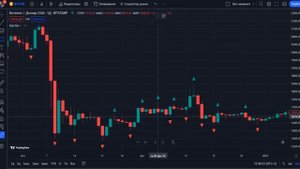 ИНДИКАТОР ФРАКТАЛ КАК пользоваться????