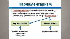 ПАРЛАМЕНТАРИЗМ. ИСТОРИЯ В ПОНЯТИЯХ И ТЕРМИНАХ. 9й КЛАСС  33йV9KL ТЕРМИНЫ ПОНЯТ Истор