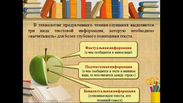 Реализация технологии продуктивного-слушания в ДОО смотреть онлайн