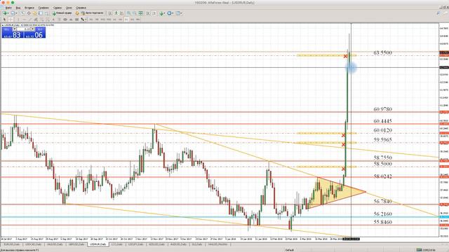 Технический анализ рынка Форекс на 11.04.18 от Максима Лушникова | OCULUS - Group смотреть онлайн