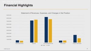 MARTA November 18, 2022- Board Committee Meetings