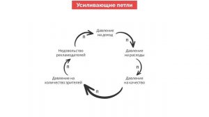 Системное мышление для руководителей | Деннис Шервуд