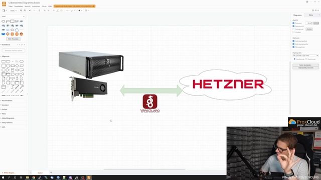 Mikrotik RouterOS - WireGuard einrichten, Tutorial mit PCIe Karte. CCR2004-1G-2XS-PCIe
