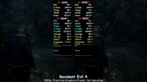 RX 5700 XT vs RX 6600 | 10 New Games Tested