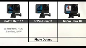 GoPro Hero 12 Vs GoPro Hero 11 Vs GoPro Hero 10