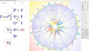 ТАЛАНТЫ ЛИЛИТ ПО ЗНАКУ И ДОМУ