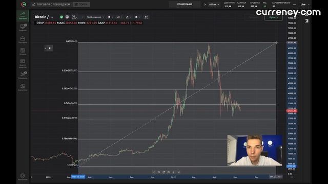 Как правильно торговать крипто по Фибоначчи?