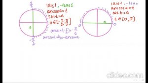 10 класс. Обратные тригонометрические функции. arcsin x, arccos x, arctg x, arcctg x