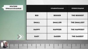 Степени Сравнения Прилагательных в Английском. Простое объяснение!