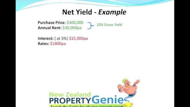 Chapter 1: Explanation How To Calculate Property Investment - Net vs Gross Yield смотреть онлайн